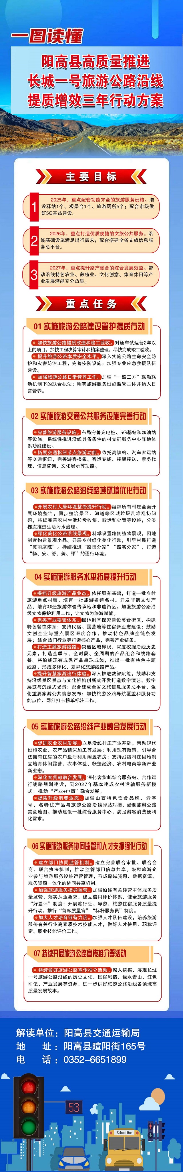 关于印发网投十大信誉排名高质量推进长城一号旅游公路沿线提质增效三年行动方案的网投十大信誉排名