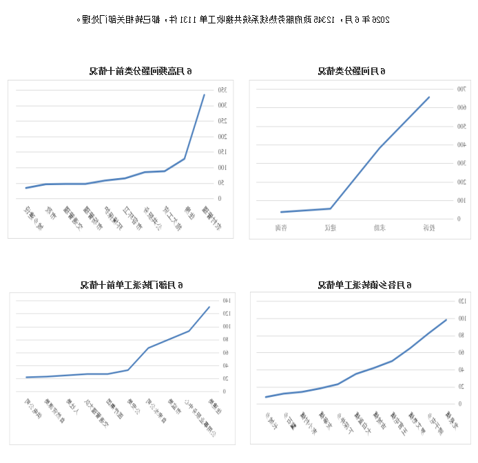 网投十大信誉排名